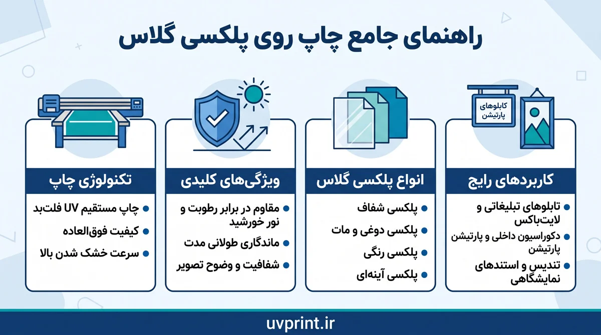 چاپ روی پلکسی